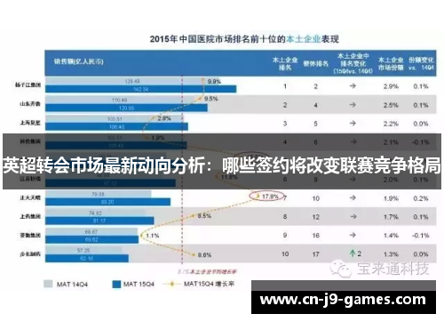 英超转会市场最新动向分析:哪些签约将改变联赛竞争格局 英超转会市场最新动向分析:哪些签约将改变联赛竞争格局