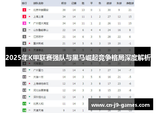 2025年K甲联赛强队与黑马崛起竞争格局深度解析