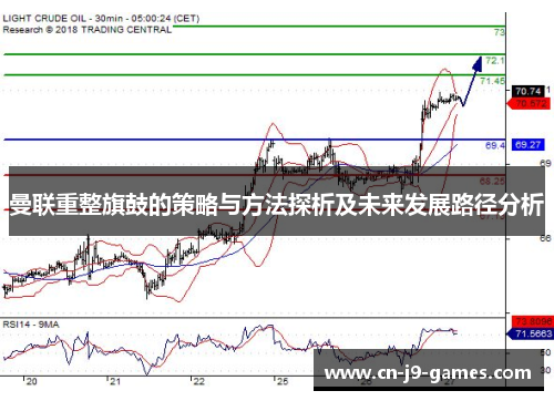 曼联重整旗鼓的策略与方法探析及未来发展路径分析 曼联重整旗鼓的策略与方法探析及未来发展路径分析