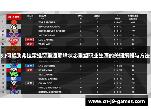 如何帮助弗拉霍维奇重返巅峰状态重塑职业生涯的关键策略与方法