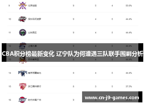 CBA积分榜最新变化 辽宁队为何遭遇三队联手围剿分析