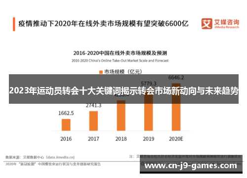 2023年运动员转会十大关键词揭示转会市场新动向与未来趋势 2023年运动员转会十大关键词揭示转会市场新动向与未来趋势