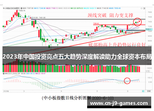 2023年中国投资亮点五大趋势深度解读助力全球资本布局