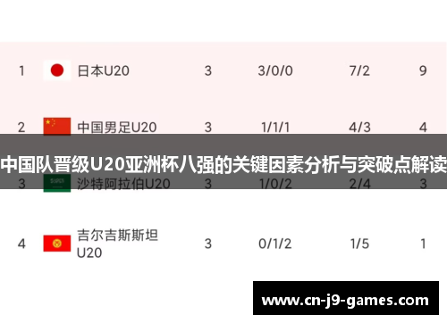 中国队晋级U20亚洲杯八强的关键因素分析与突破点解读 中国队晋级U20亚洲杯八强的关键因素分析与突破点解读