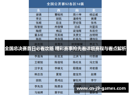 全国总决赛首日必看攻略 精彩赛事抢先看详细赛程与看点解析 全国总决赛首日必看攻略 精彩赛事抢先看详细赛程与看点解析