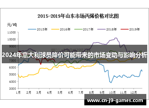 2024年意大利球员降价可能带来的市场变动与影响分析