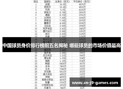 中国球员身价排行榜前五名揭秘 哪些球员的市场价值最高