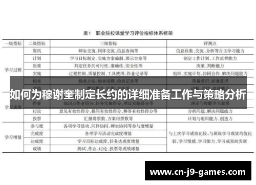 如何为穆谢奎制定长约的详细准备工作与策略分析 如何为穆谢奎制定长约的详细准备工作与策略分析