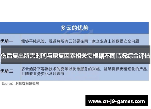 伤后复出所需时间与康复因素相关需根据不同情况综合评估 伤后复出所需时间与康复因素相关需根据不同情况综合评估