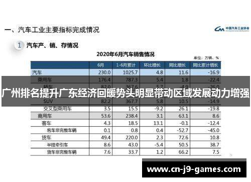 广州排名提升广东经济回暖势头明显带动区域发展动力增强