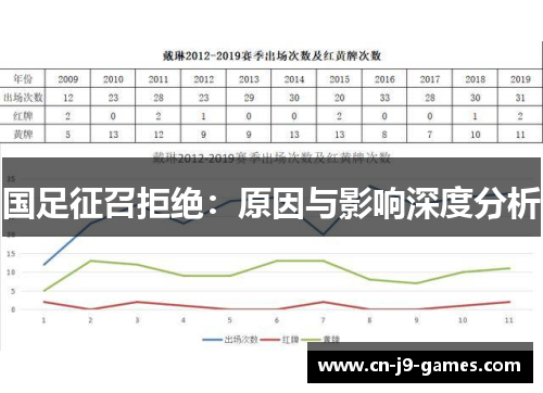 国足征召拒绝:原因与影响深度分析 国足征召拒绝:原因与影响深度分析