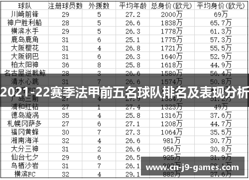 2021-22赛季法甲前五名球队排名及表现分析