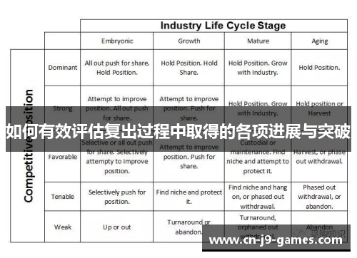 如何有效评估复出过程中取得的各项进展与突破