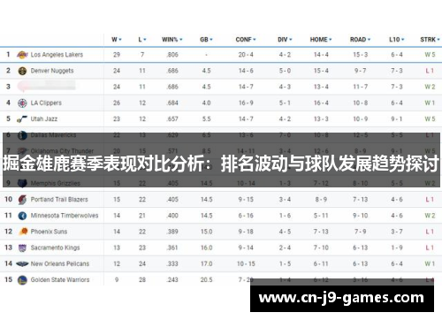 掘金雄鹿赛季表现对比分析:排名波动与球队发展趋势探讨 掘金雄鹿赛季表现对比分析:排名波动与球队发展趋势探讨