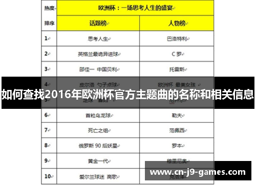 如何查找2016年欧洲杯官方主题曲的名称和相关信息