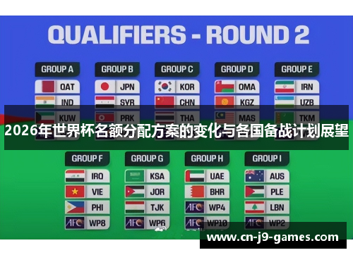 2026年世界杯名额分配方案的变化与各国备战计划展望