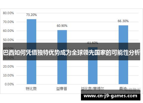 巴西如何凭借独特优势成为全球领先国家的可能性分析