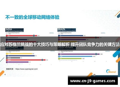 应对苏格兰挑战的十大技巧与策略解析 提升团队竞争力的关键方法 应对苏格兰挑战的十大技巧与策略解析 提升团队竞争力的关键方法