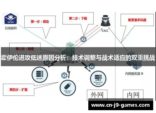 霍伊伦进攻低迷原因分析：技术调整与战术适应的双重挑战