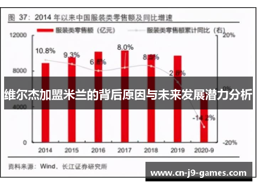 维尔杰加盟米兰的背后原因与未来发展潜力分析