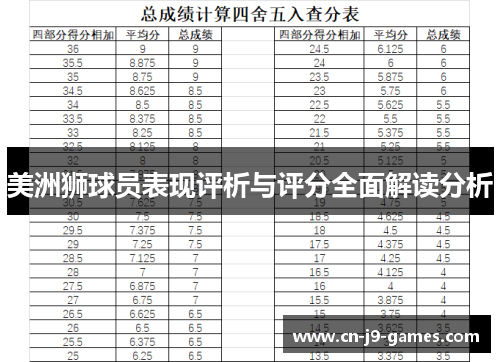 美洲狮球员表现评析与评分全面解读分析 美洲狮球员表现评析与评分全面解读分析