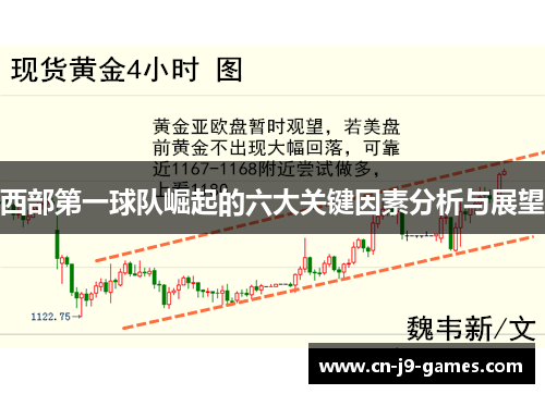 西部第一球队崛起的六大关键因素分析与展望
