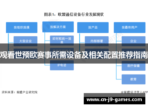 观看世预欧赛事所需设备及相关配置推荐指南
